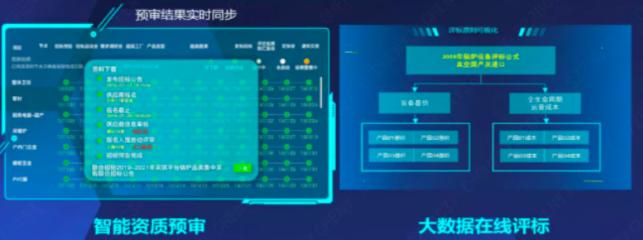 200+采購(gòu)人點(diǎn)贊，800+億規(guī)模的人工智能應(yīng)用軟件開(kāi)發(fā)采購(gòu)方案深度解析與精彩回顧